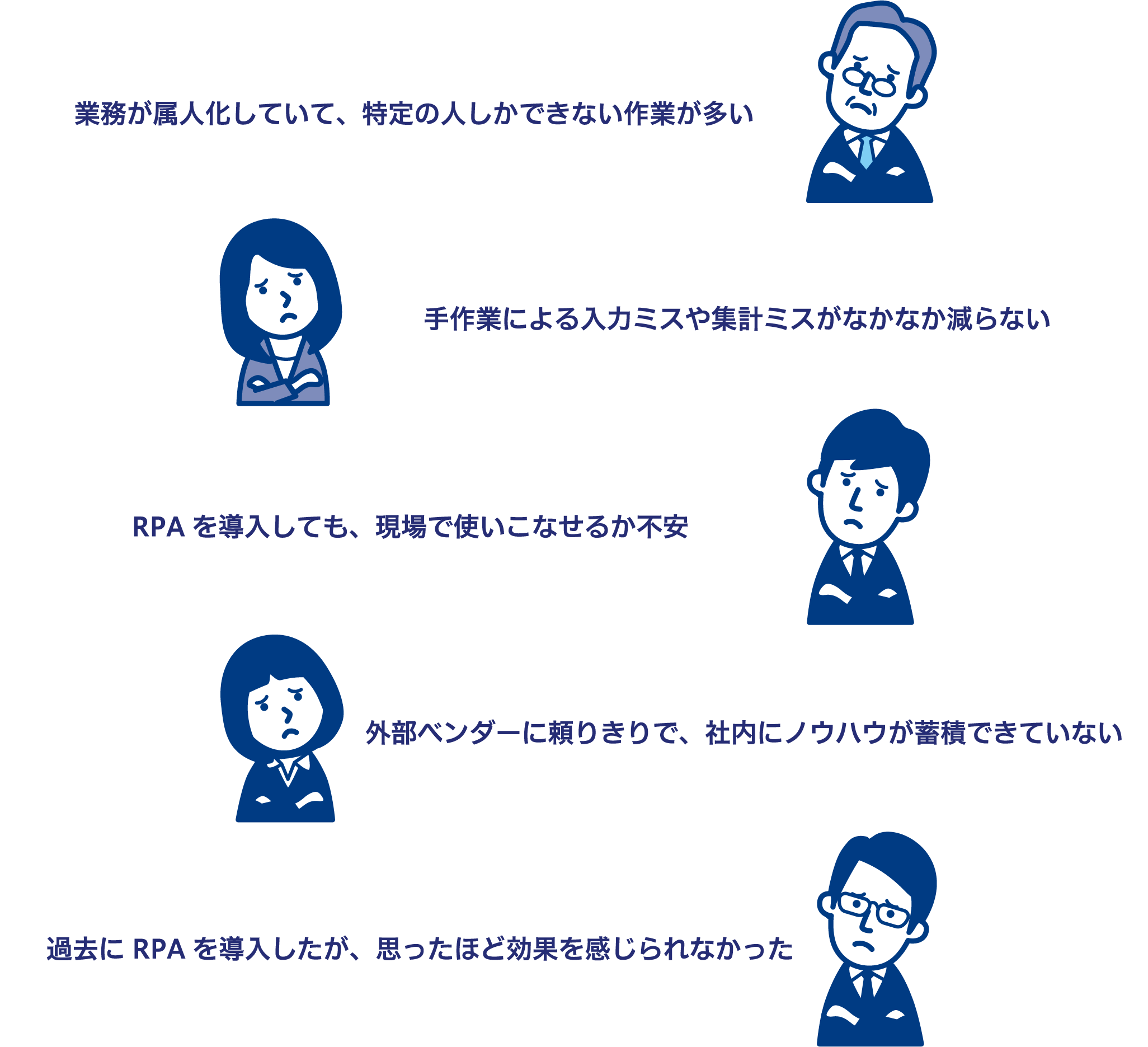 ビジネスの悩み（PC版）