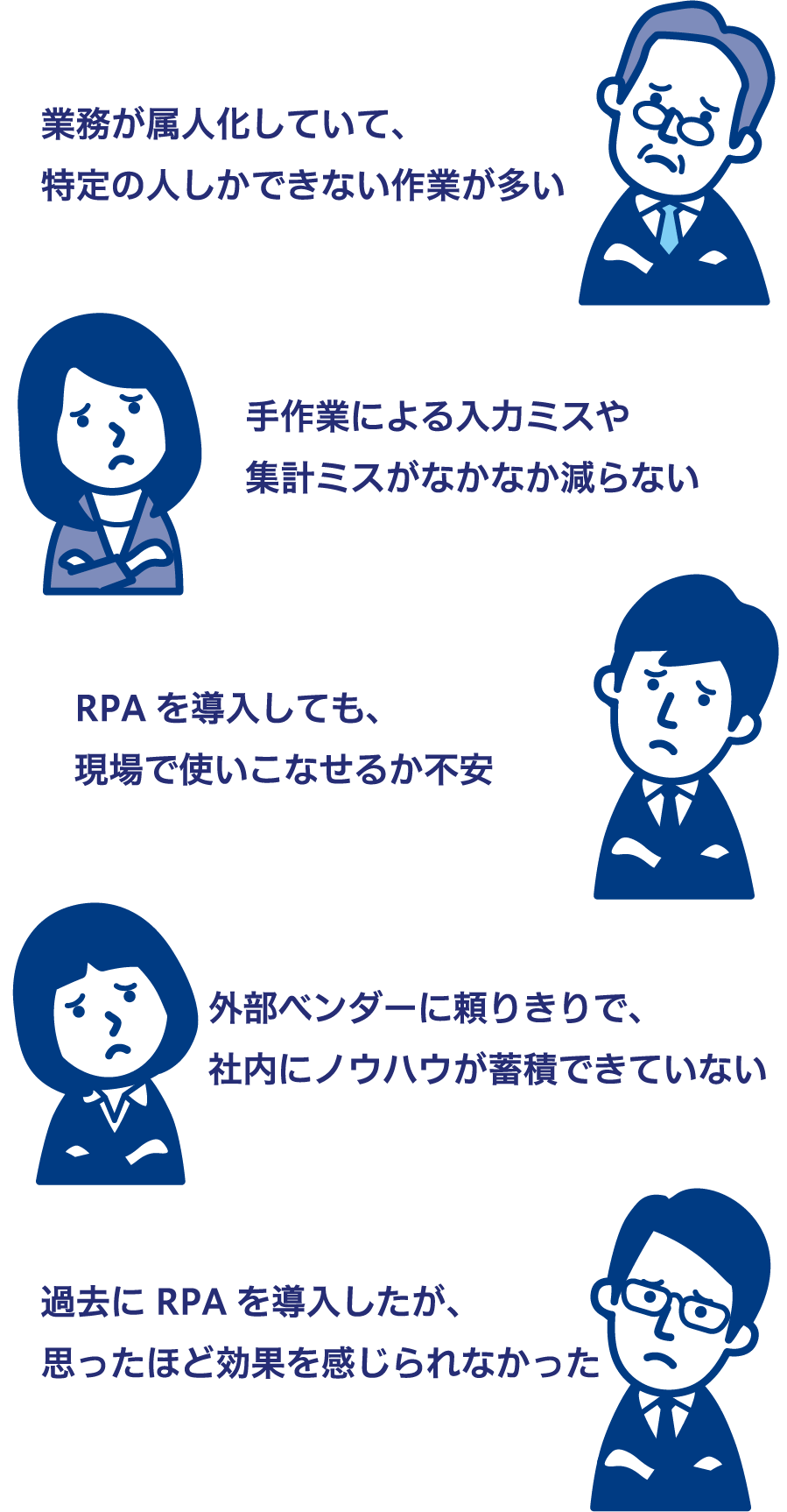 ビジネスの悩み（スマホ版）