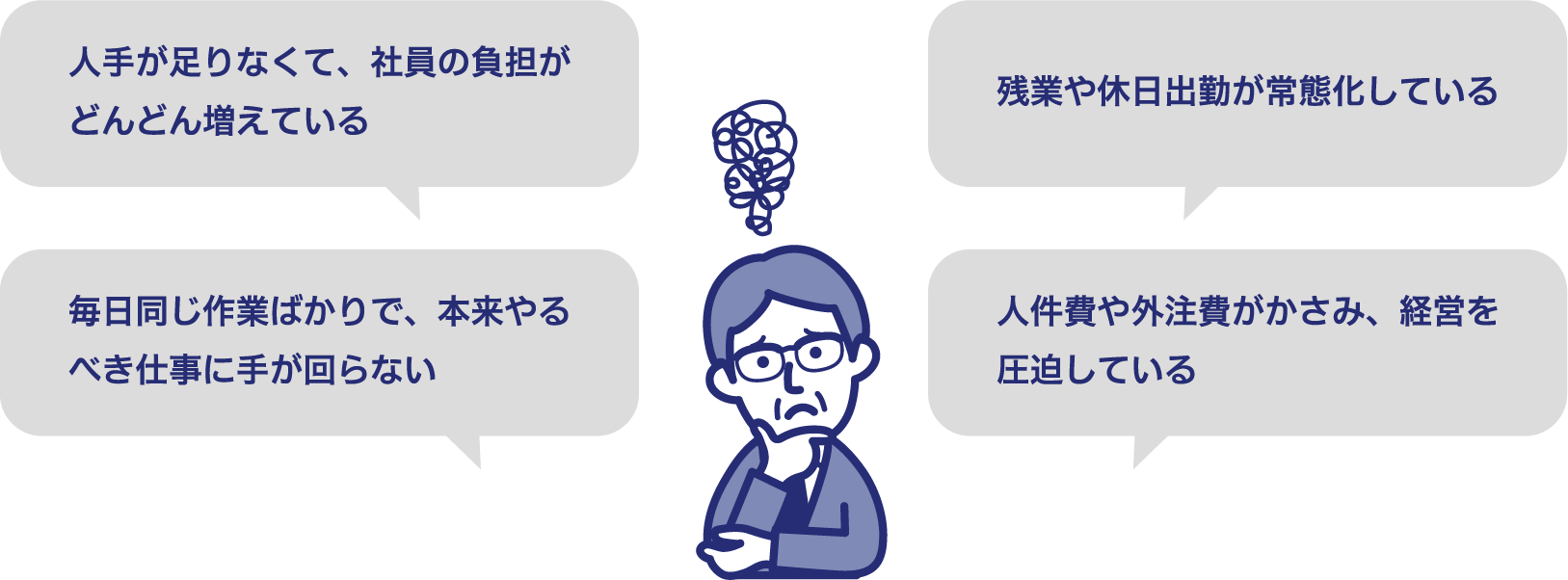 ビジネスの悩み