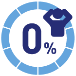 ヒューマンエラー削減