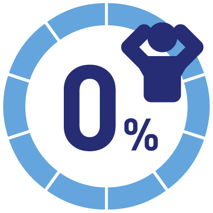 ヒューマンエラー0%