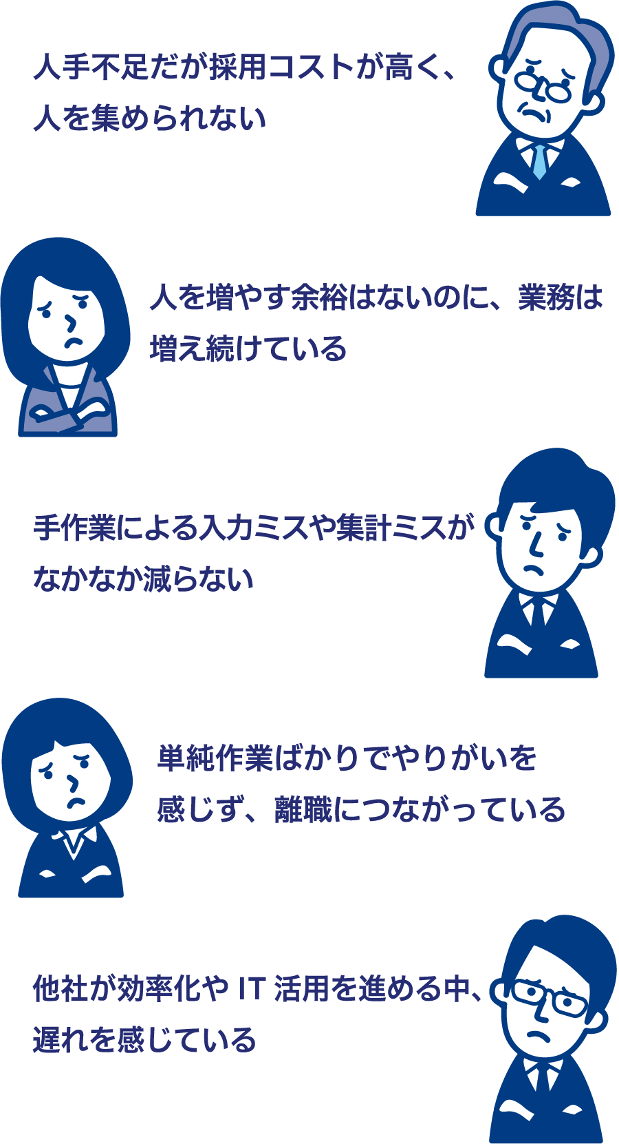 ビジネスの悩み（スマホ版）