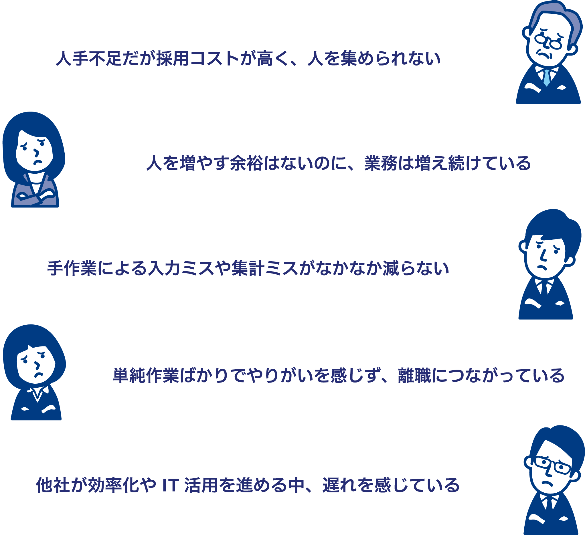 ビジネスの悩み（PC版）