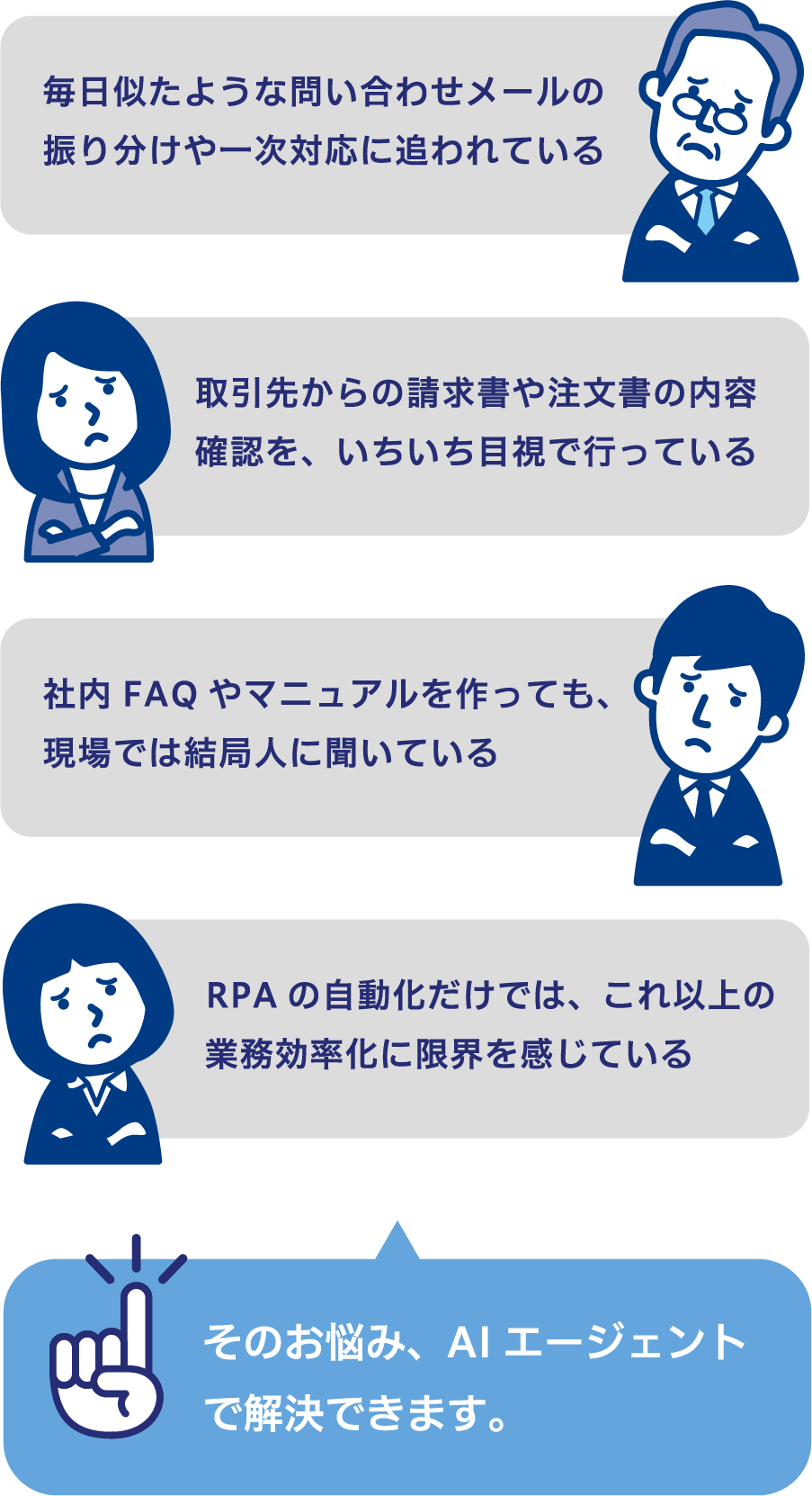 ビジネスの悩み（スマホ版）