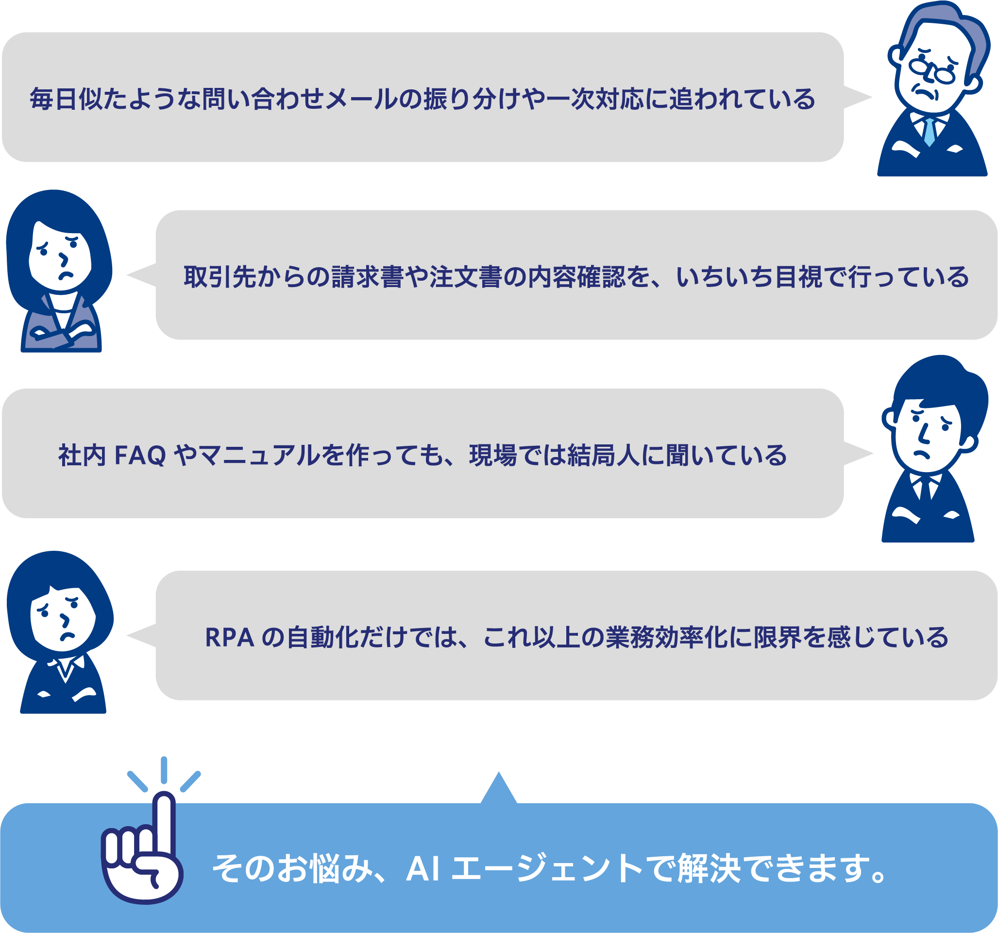 ビジネスの悩み（PC版）